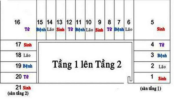 cách tính số bậc cầu thang theo phong thủy