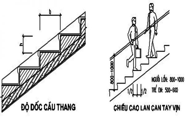 tính độ dốc cầu thang