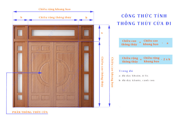 Phân biệt kích thước khung bao và kích thước thông thủy cửa chính