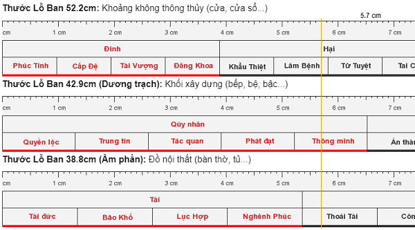 thước lỗ ban